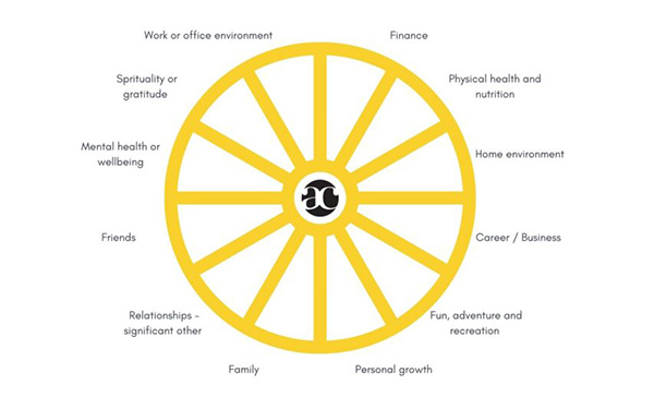 Steering Wheel of Life